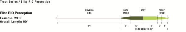 RIO Elite Perception Fly Line Taper RIO Elite Perception Fly Line Taper